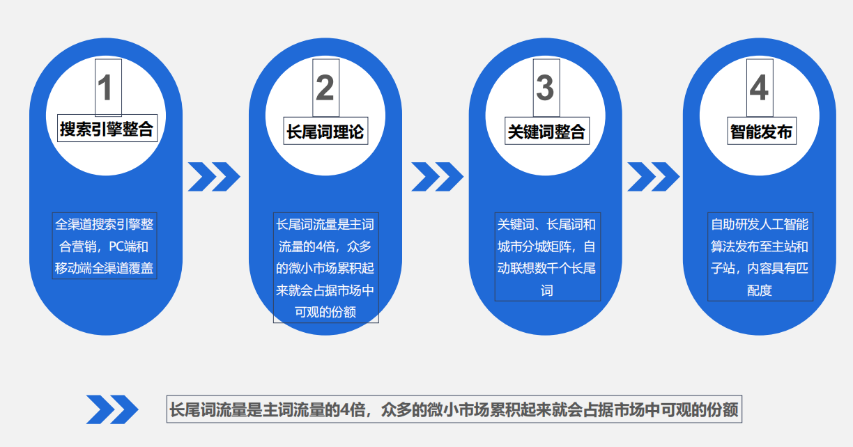北京万站霸屏管理系统开发